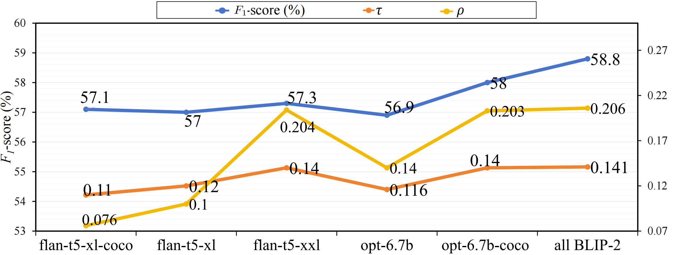 Effect of lambda
